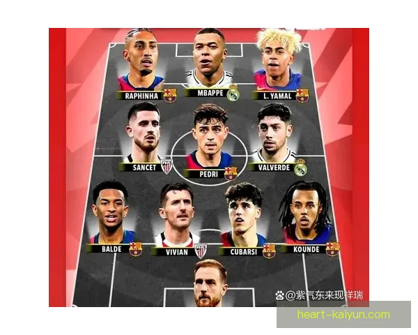 西甲新季部署逐渐明晰，各大球队状态备受关注